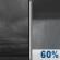 Tuesday Night: Cloudy then Rain Showers Likely