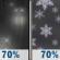 Tuesday Night: Light Rain Likely then Chance Rain And Snow