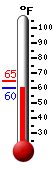 Currently: 61.1, Max: 64.6, Min: 61.0