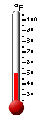 Currently: 50.5, Max: 72.3, Min: 47.9