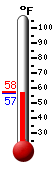 Currently: 56.6, Max: 56.8, Min: 56.4