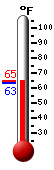 Currently: 64.5, Max: 64.5, Min: 63.4