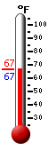 Currently: 66.6, Max: 66.7, Min: 66.6