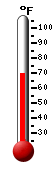 Currently: 69.5, Max: 75.9, Min: 68.9
