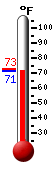 Currently: 71.9, Max: 72.5, Min: 71.8