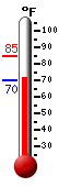 Currently: 83.2, Max: 84.9, Min: 70.0